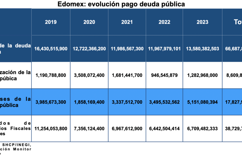 Pago deuda-2023